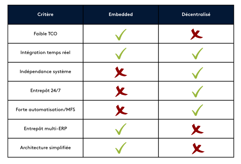 HRC-CONSULTING-BLOG-WAREHOUSE-S4-1