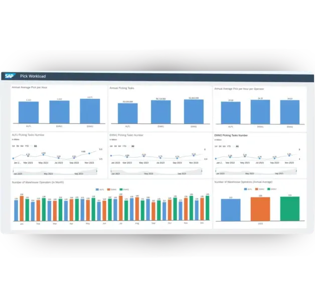 solutions-sap-ewm-1-2