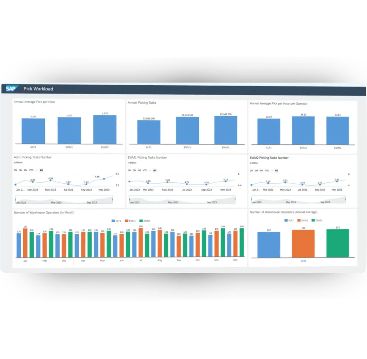 solutions-sap-ewm-1-3
